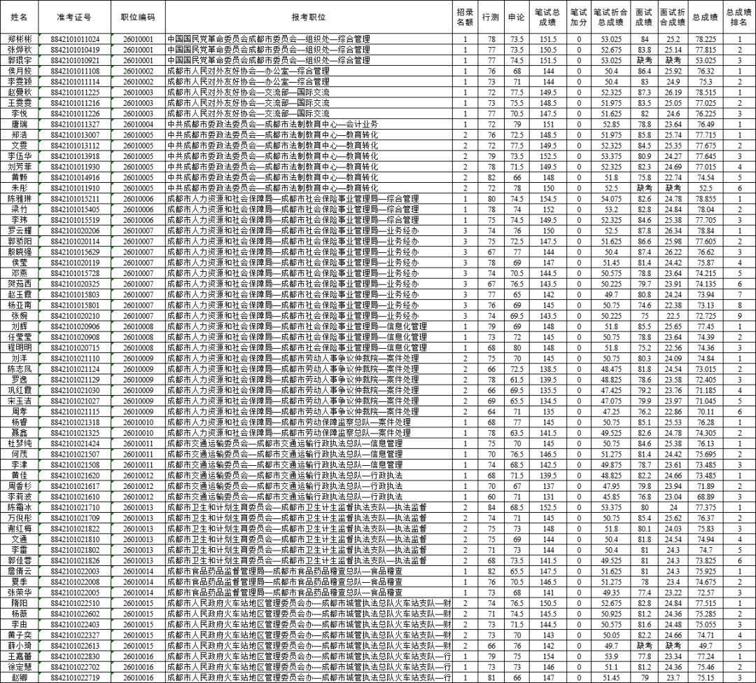 公务员岗位信息全攻略，如何查找公务员岗位？