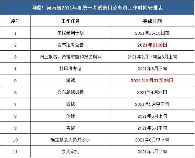 制定备考公务员计划，迈向成功的关键步骤攻略