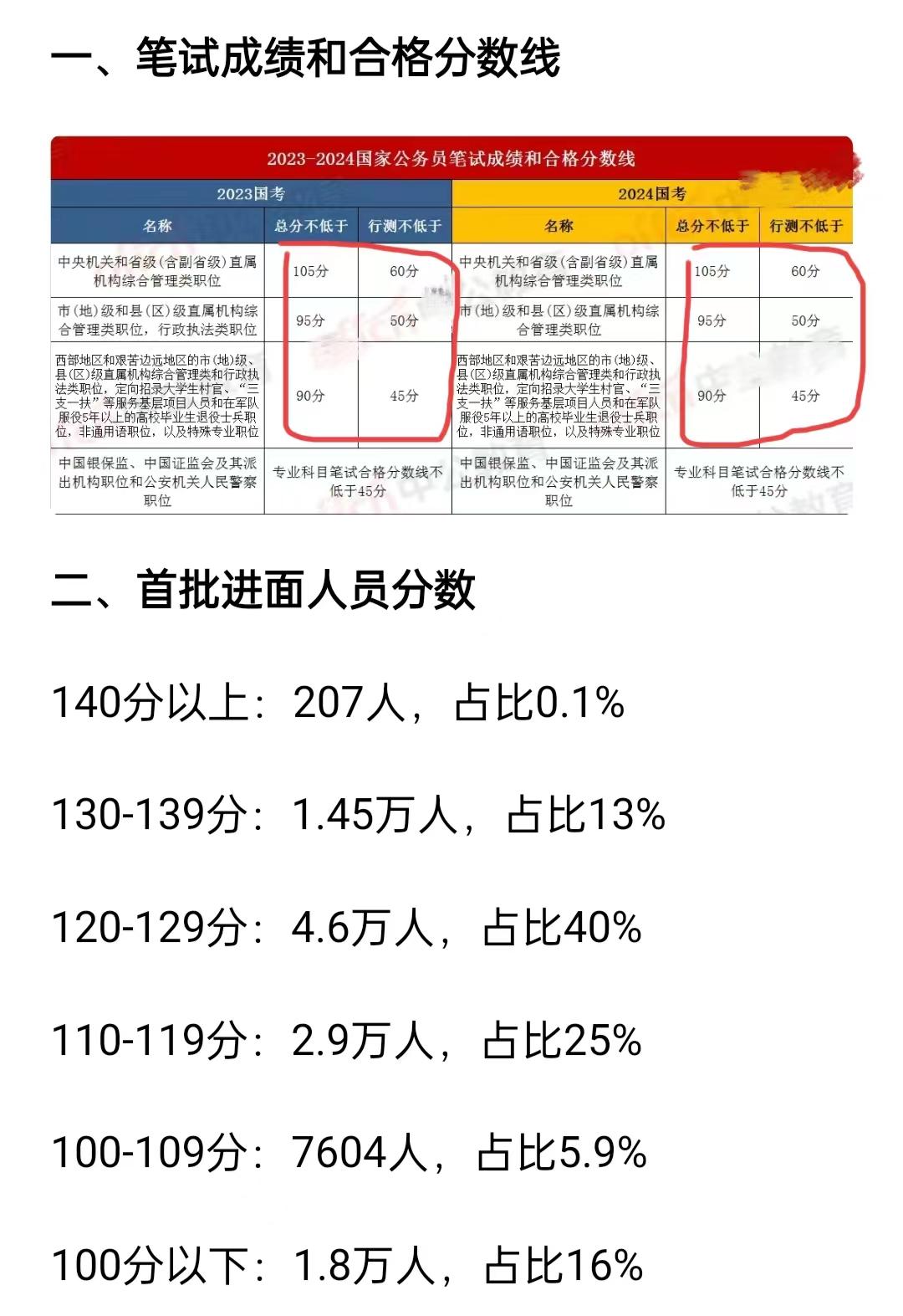 国考分数线公布，解读及影响分析