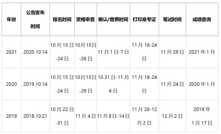 XXXX年公务员考试报名时间解析与探讨