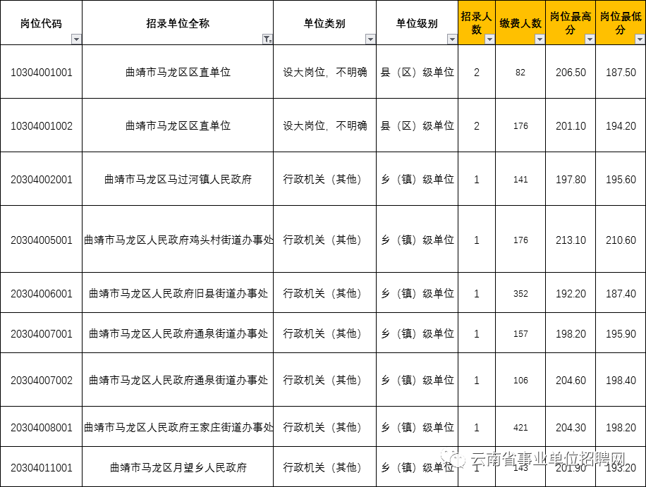 云南省公务员成绩排名表及其影响力分析