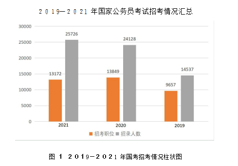 下载与分析2022国考职位表xls文件全攻略