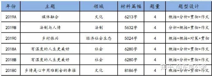 省考与公务员，概念解析与关联探讨