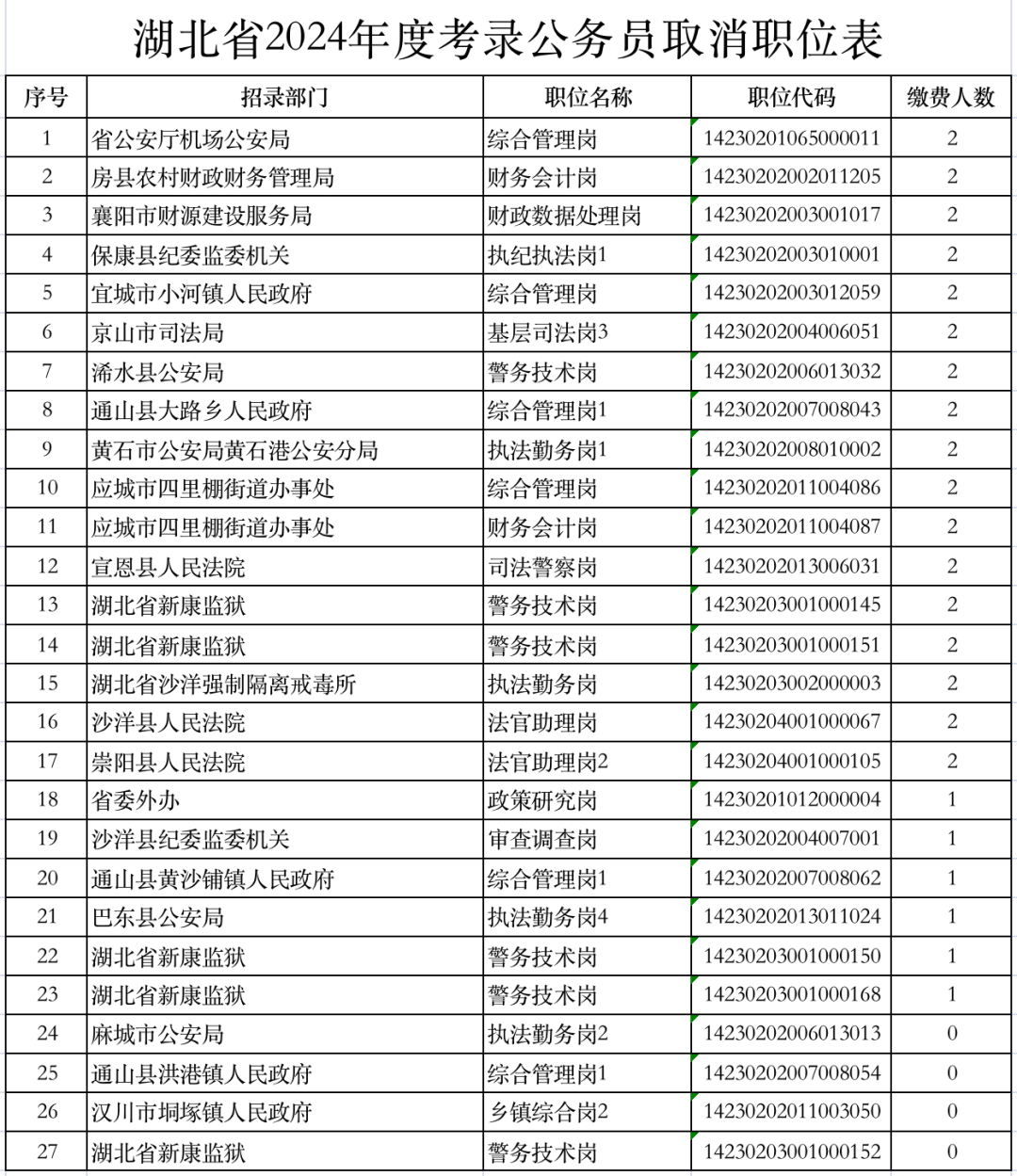 2024考公岗位查询官网全面解析