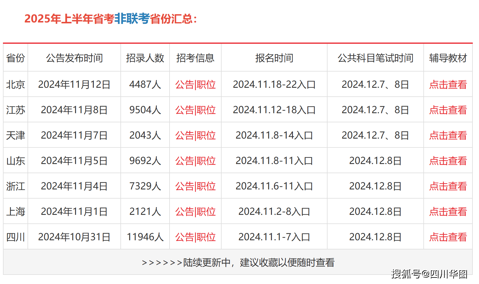 公考年龄限制放宽，拓宽人才渠道，助推社会发展进程