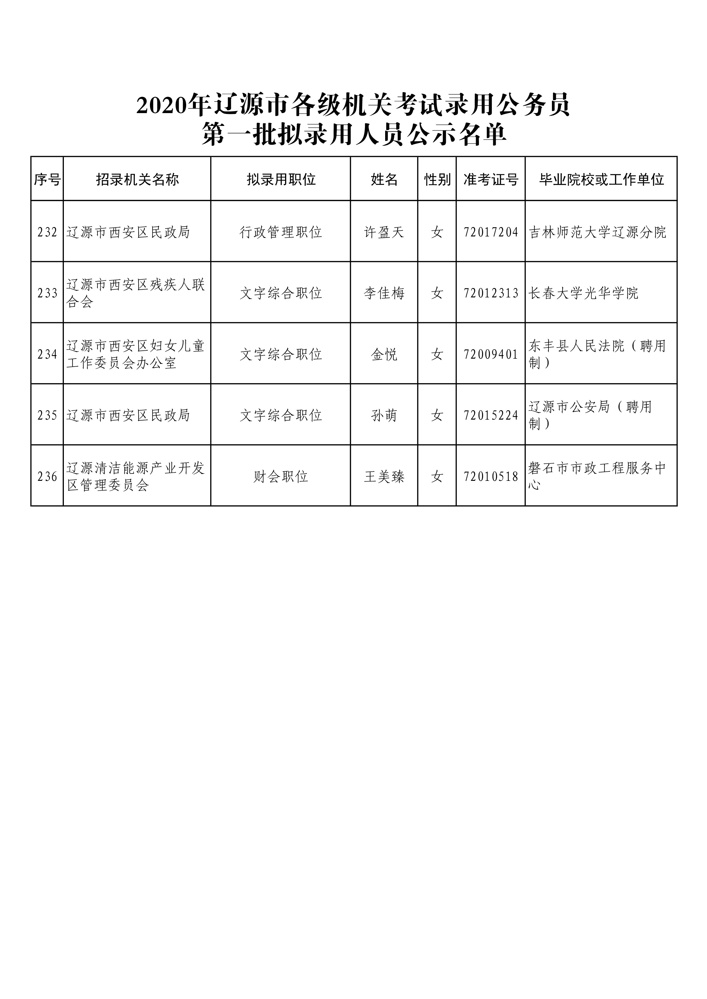 大连省考公示，公开透明，营造公平公正的考试氛围