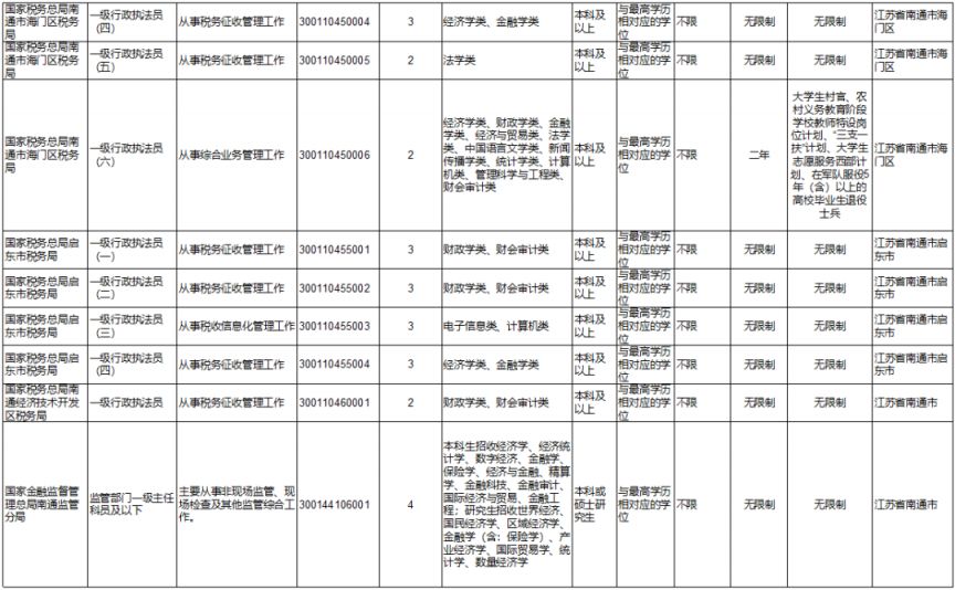 国考2024岗位表揭秘，未来职业发展蓝图展望