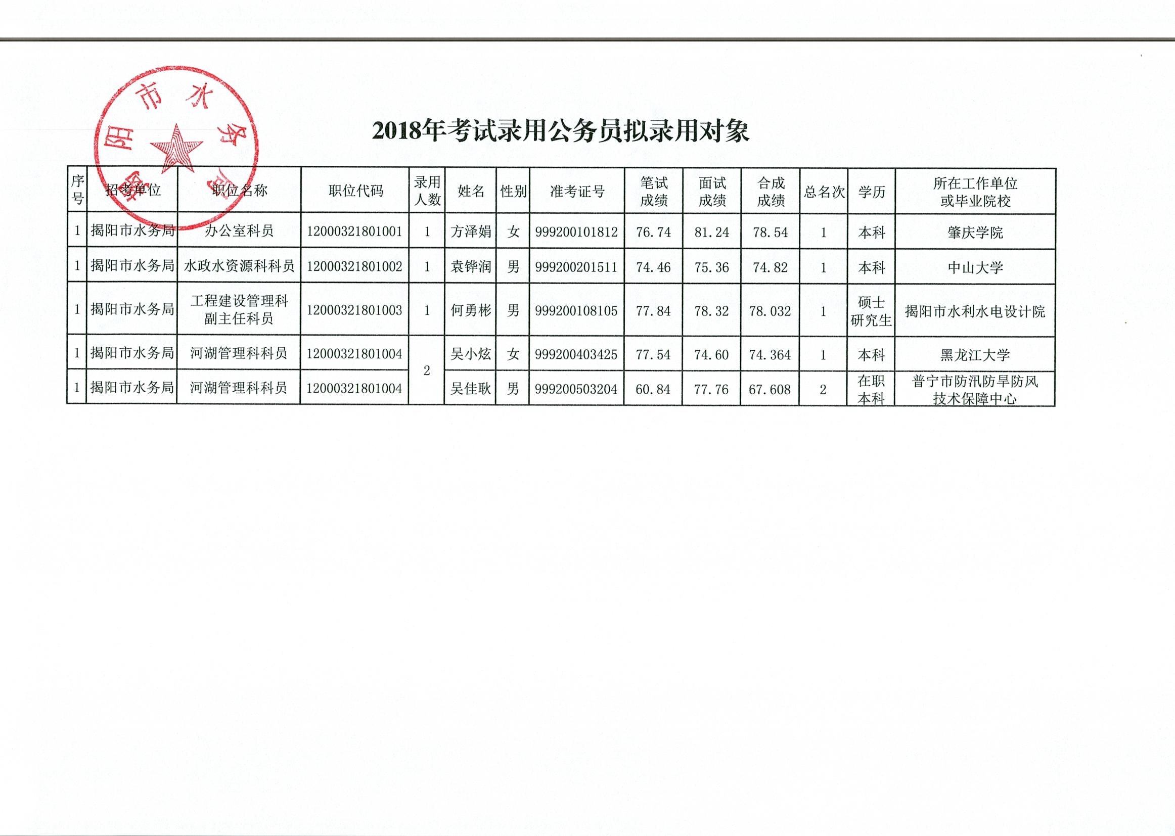 水利局公务员考试内容概览