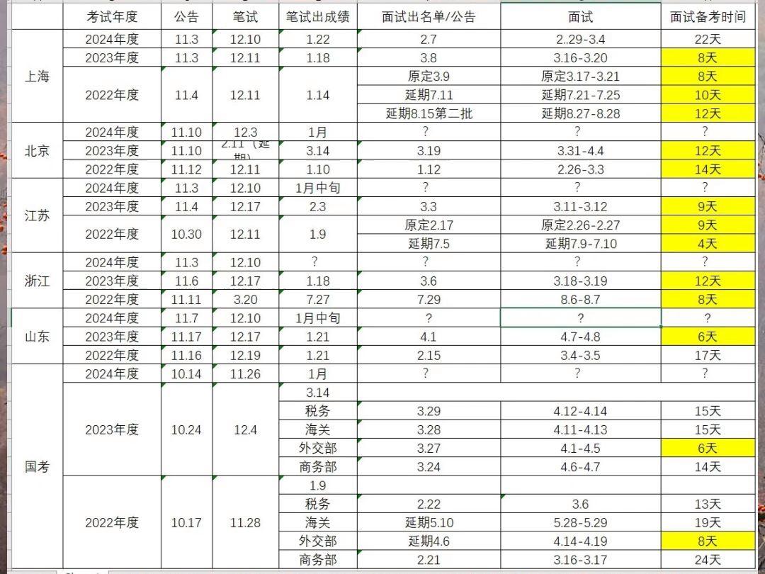 历年国家公务员考试时间解析及备考策略指南