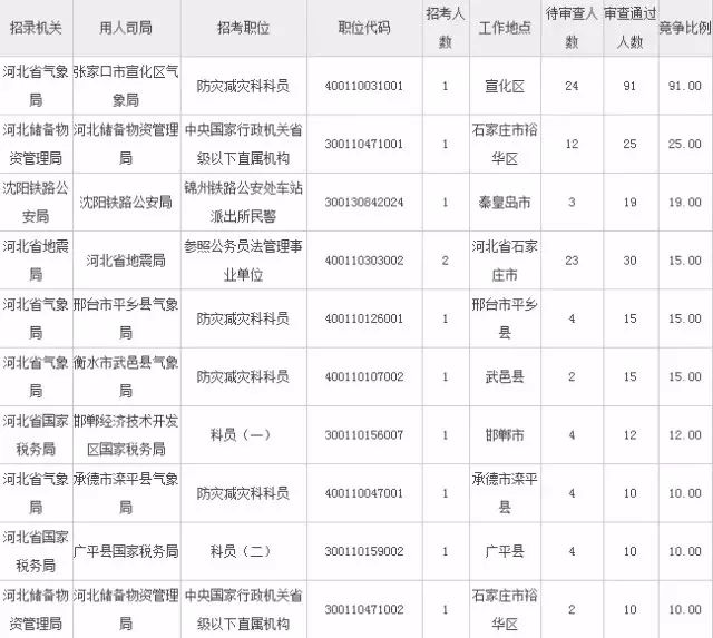 公务员体检标准中的身高要求深度解读与探讨