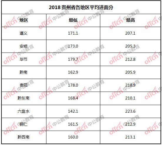 省考公务员笔试总分全面解析