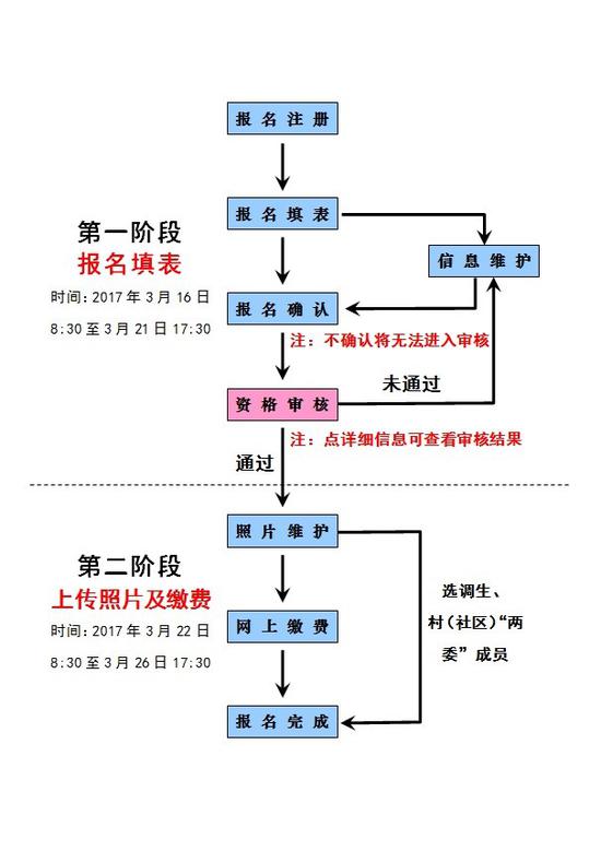 公务员录取流程的全程解析