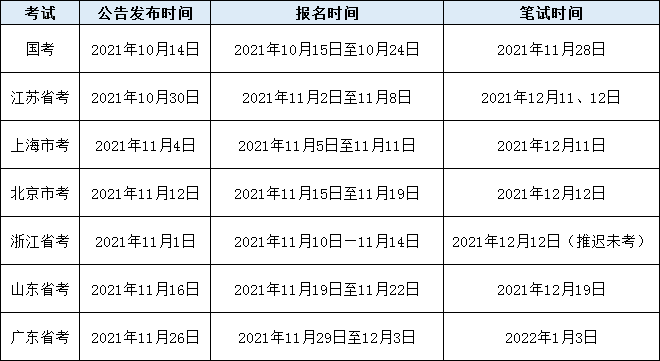 揭秘公务员考试时间，一年内的考试机会详解！