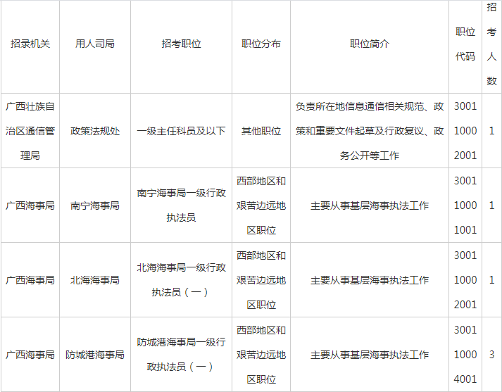 国考调剂中的优质岗位探寻与深度解析