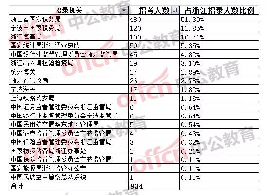 国家公务员招考岗位职位表全面解读与分析