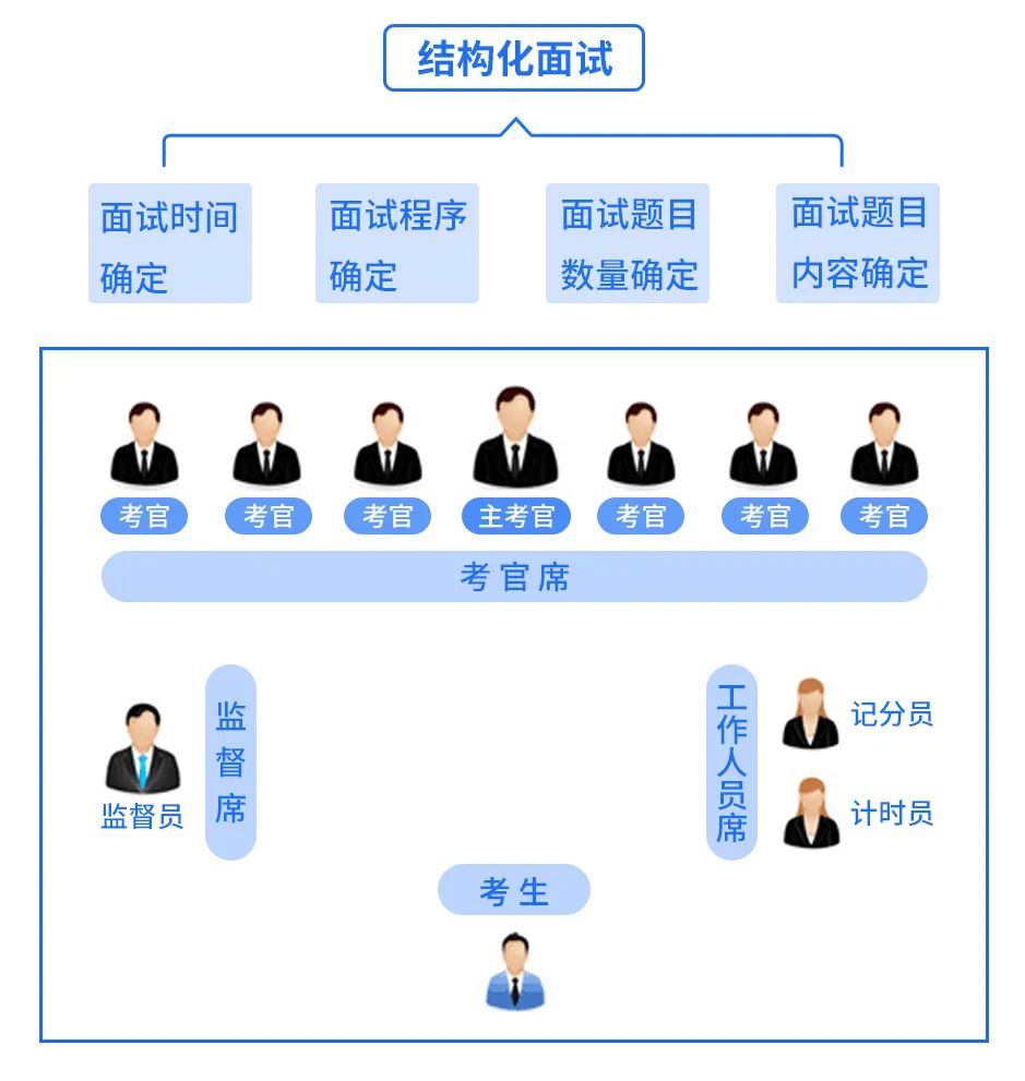 高校行政岗位结构化面试，选拔优秀行政管理人才的探索之旅