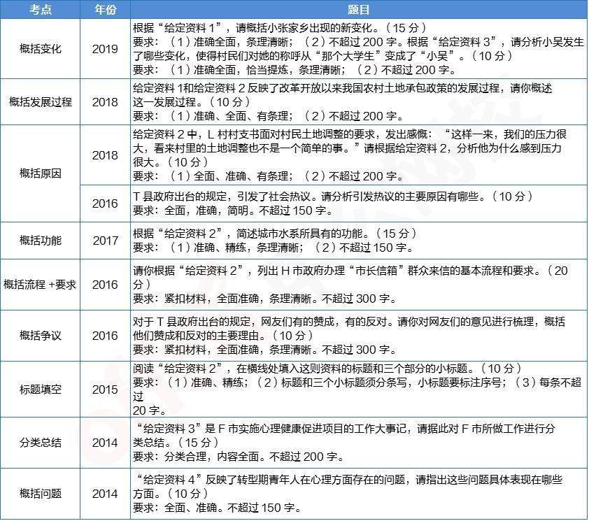 国考申论备考机构深度解析，谁更胜一筹？