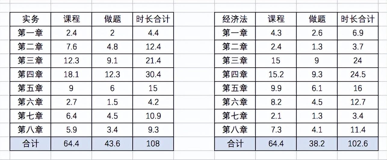 五个月的奋斗之路，在职备考公务员计划表揭秘