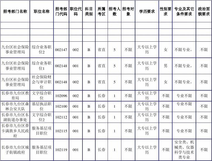 公务员报考条件详解及一览表