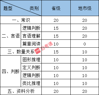 国考地市级涵盖城市特点解析