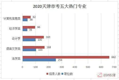 河南公务员招聘中的仅限应届生岗位分析