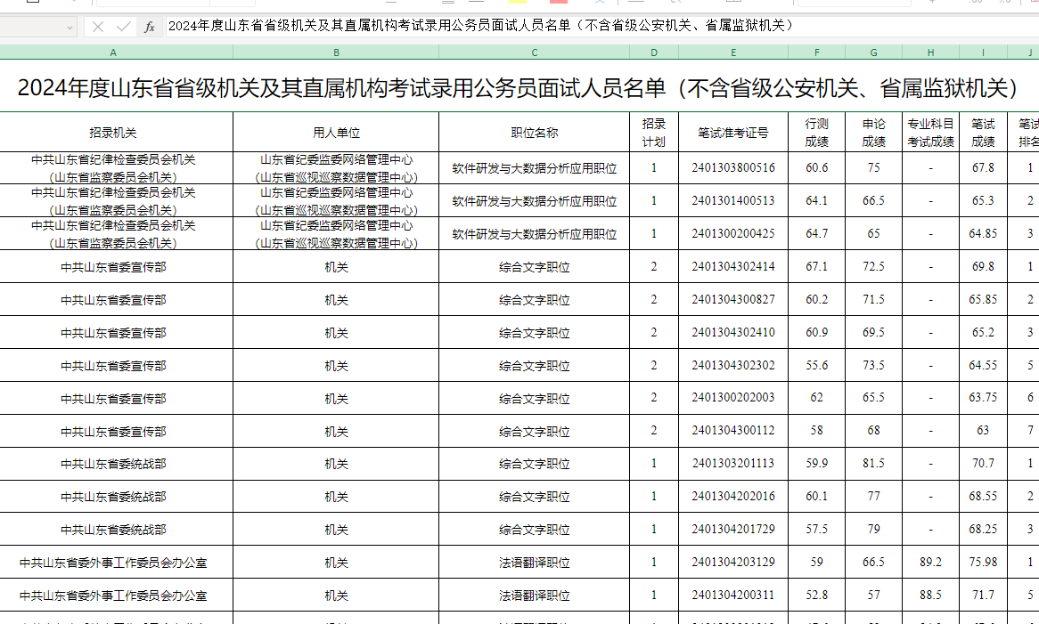 省公务员考试备考指南，目录结构解析与备考方向把握