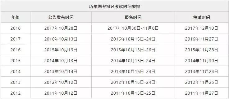 国家公务员考试报考条件与备考指南