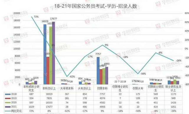 国考新篇章深度解析，2021年国考变化概览