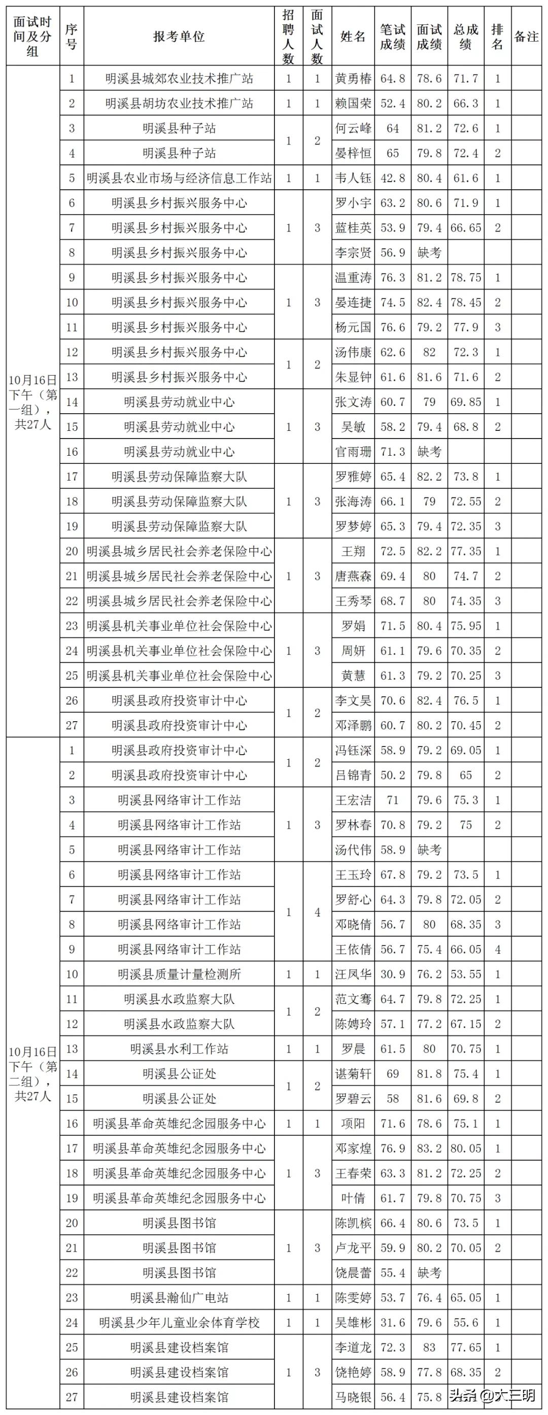 公务员面试结果排名表的重要性及其深层含义解析