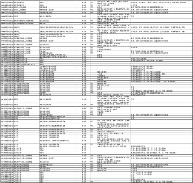 公务员招录职位表深度解读与探讨