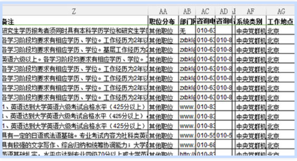 国家公务员考试网职位表概览与解读（2024版）