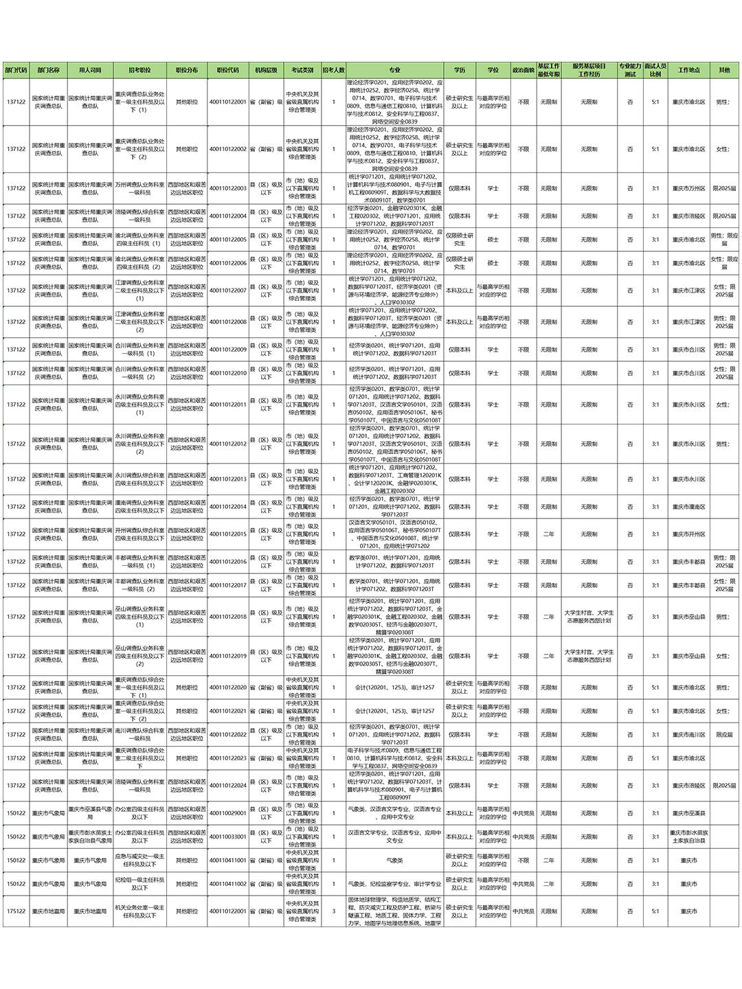 2025年国考职位一览表，洞悉国家公务员职位未来蓝图