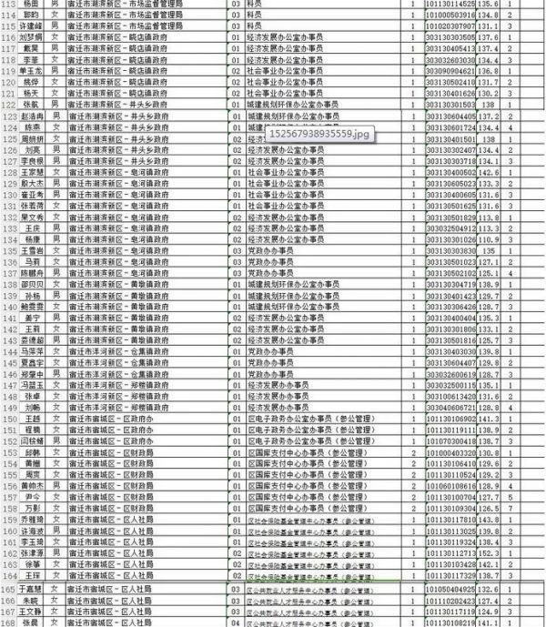 国家公务员考试进面名单官网解析