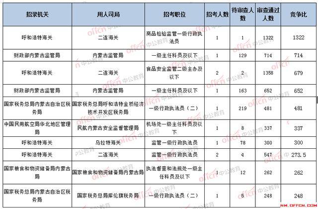 国家公务员招考岗位表深度解读与洞察分析