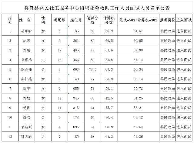 益民集团面试深度解析，挑战与机遇同在