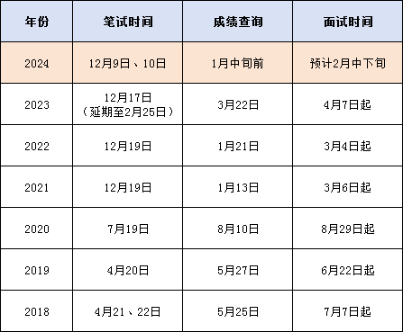 宜宾公务员考试安排揭晓，宜宾公务员考试时间表 2024年最新解读