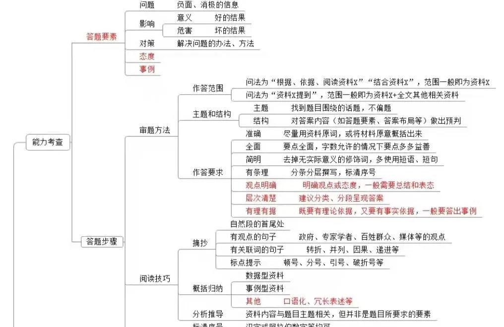 国考备考策略与实践指南