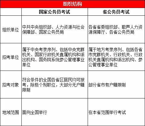 公务员考试范围及深度解析指南