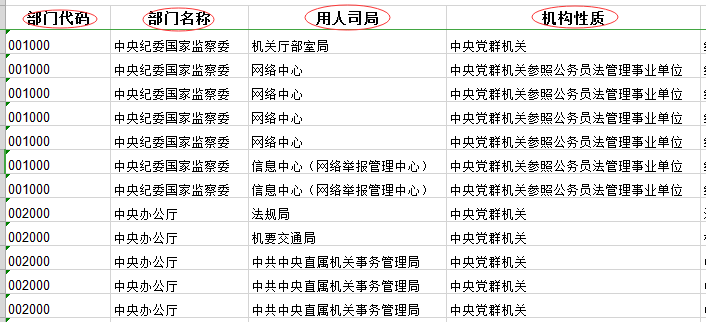 国家公务员考试职位表查询指南，探索与策略