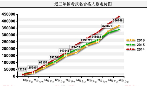 公务员考试发展趋势深度解析