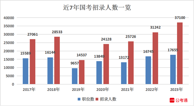 2023年国家公务员考试公告详解及报考指南