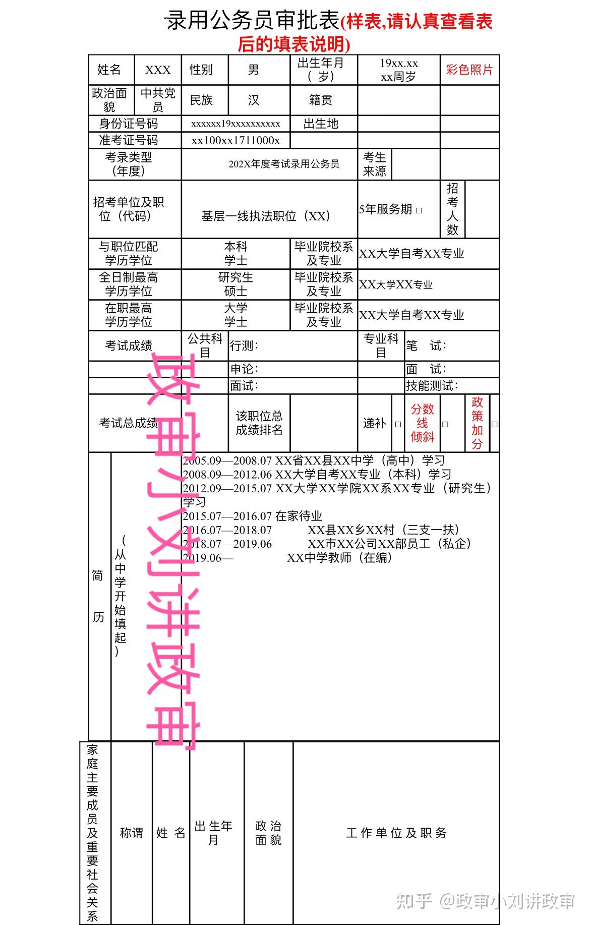 公务员考试资格审查单位深度解析