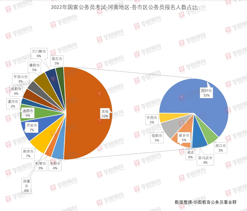 公务员考试录取比例，挑战与机遇的并存之路