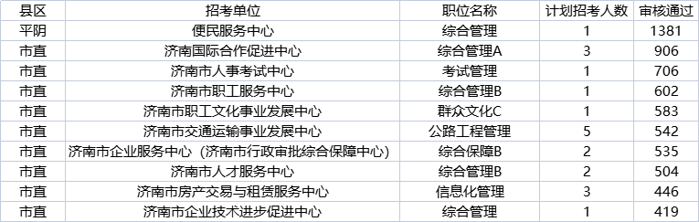 济南公务员笔试成绩解析与探讨，以2023年为例