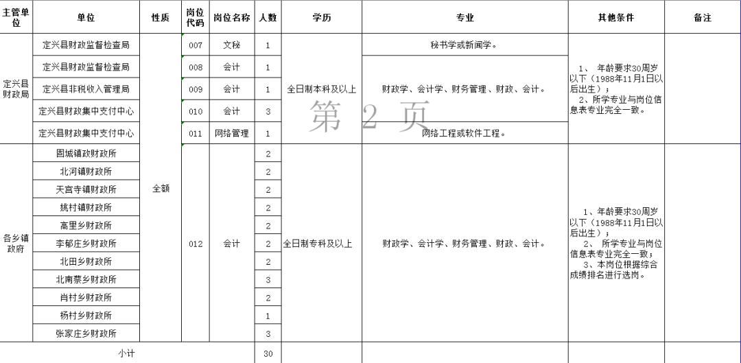 国家公务员考试条件详解与职位表概览