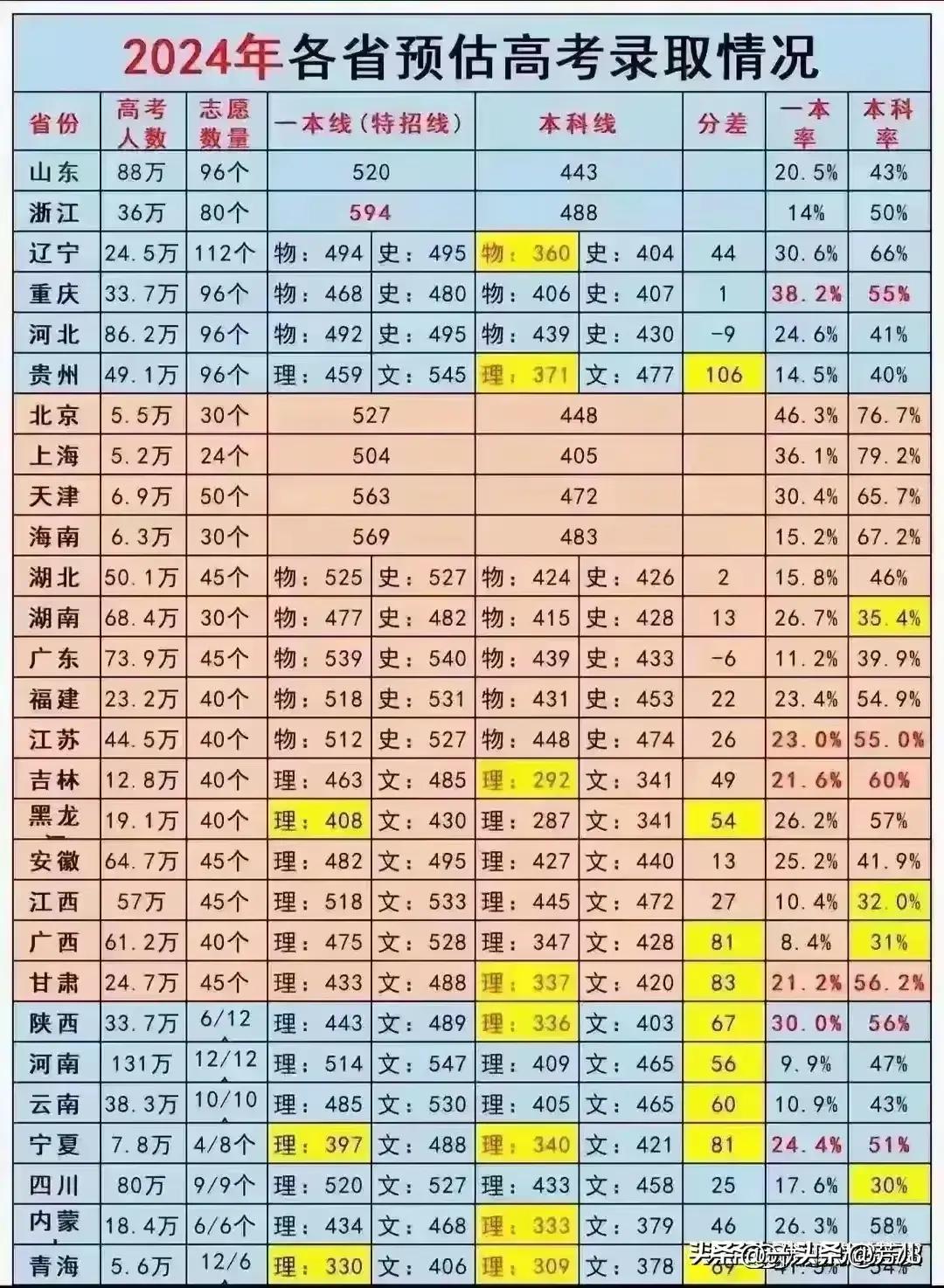 国考2024分数线及考试要求与趋势解析