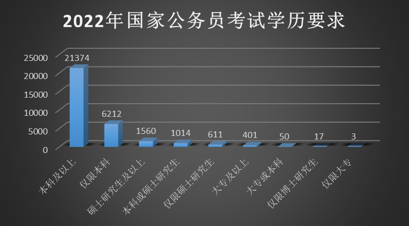 解析2022年国考数据，趋势、特点及其对社会的深远影响