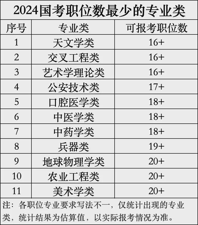 2025国考岗位一览表，未来职业发展的蓝图概览