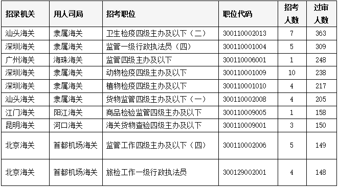 上岸之路，探索国考成功背后的故事 2022年国考成功率揭秘