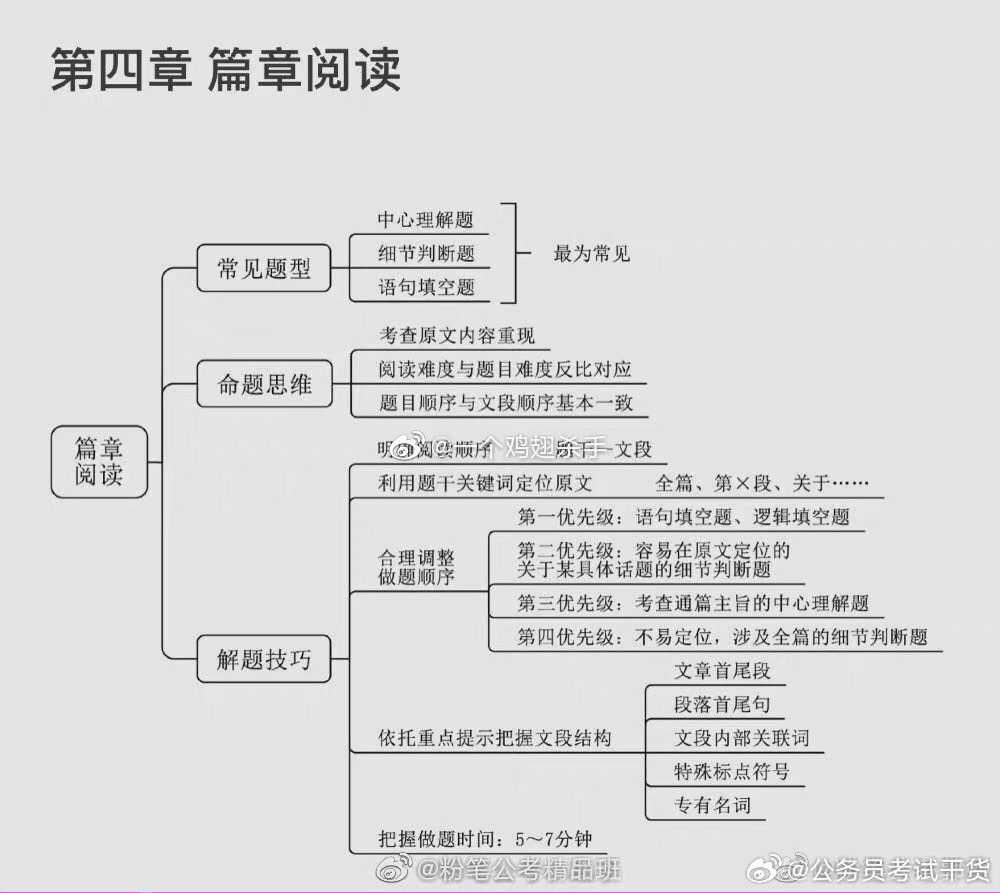 公务员行测考点知识全面解析